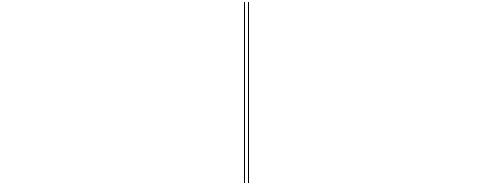 Blank Comic Panel 2x1 meme template