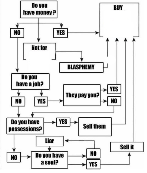 Buy item plot chart  meme template