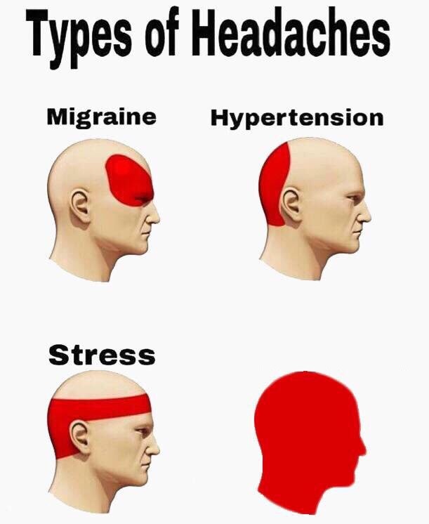 Headaches meme template