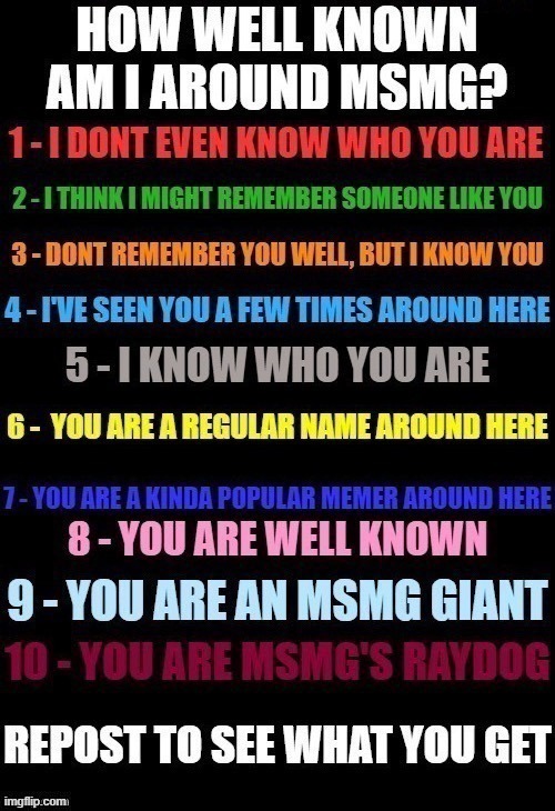How Well Known Am I?  meme template