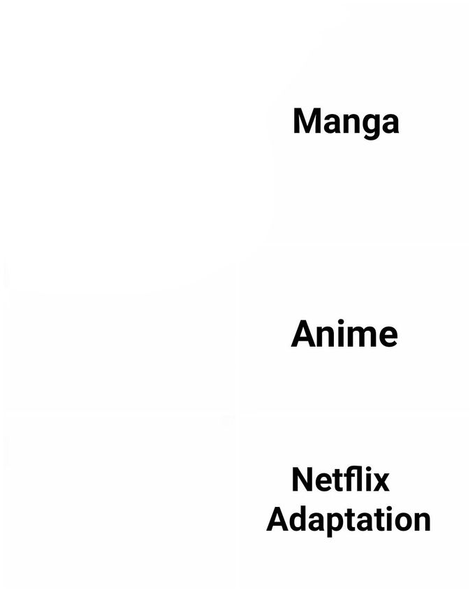 Manga, Anime, Netflix adaption  meme template