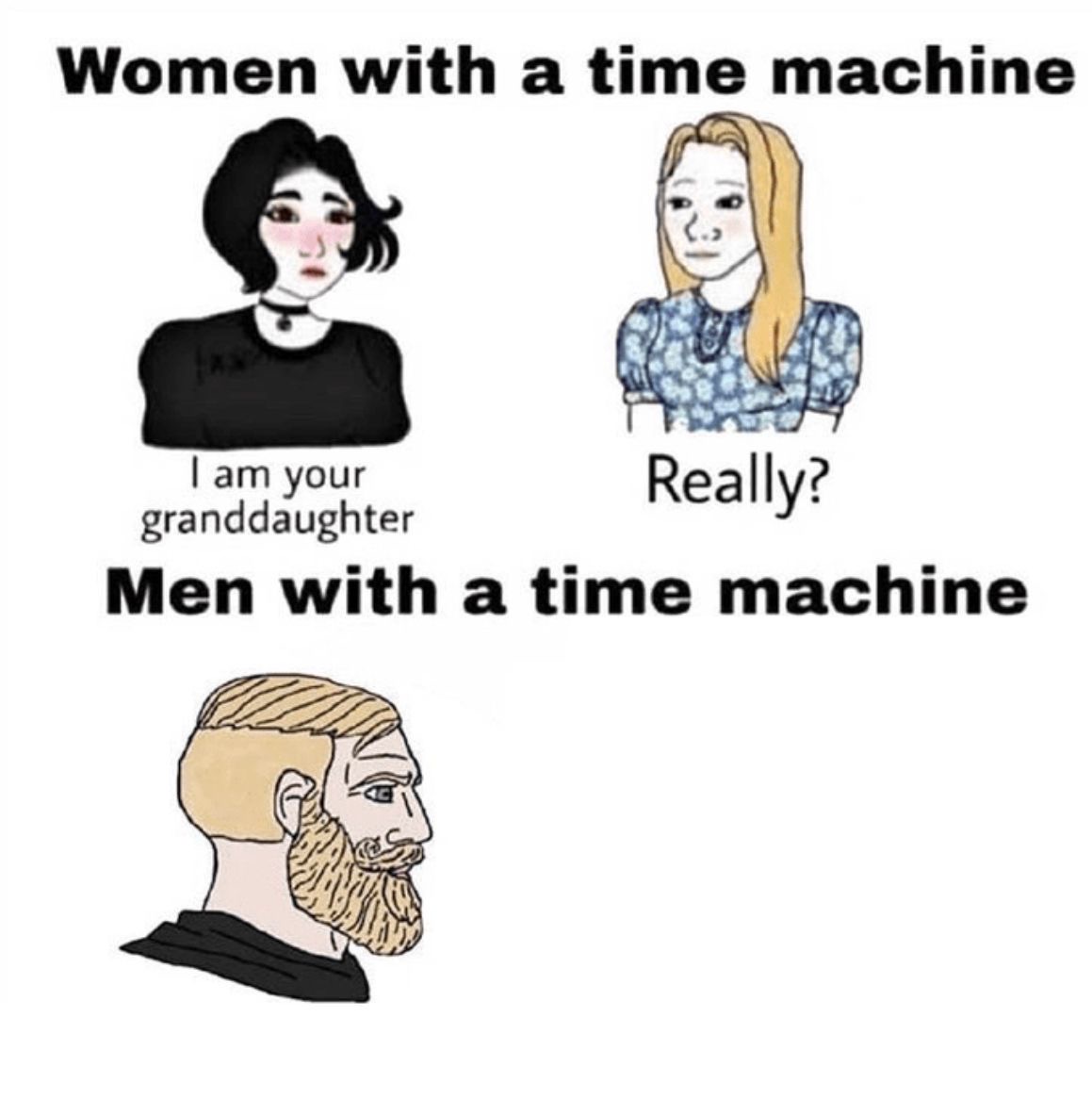 Men with a Time Machine  meme template