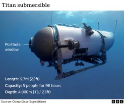 OceanGate Titan Submersible meme template