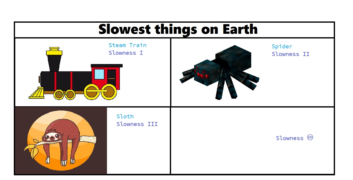 Slowest things on Earth  meme template