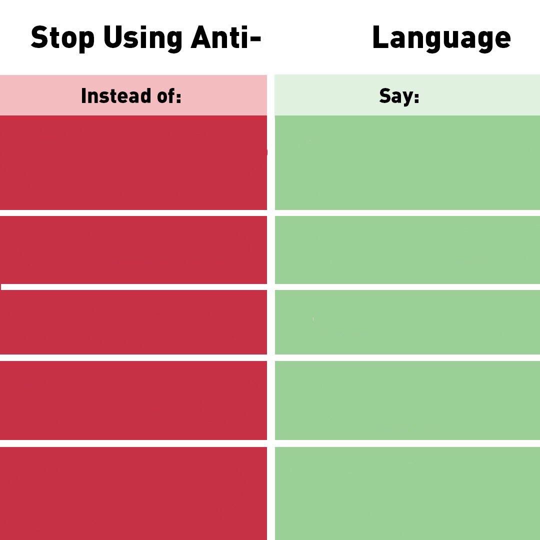 Stop Using Anti-Animal Language  meme template
