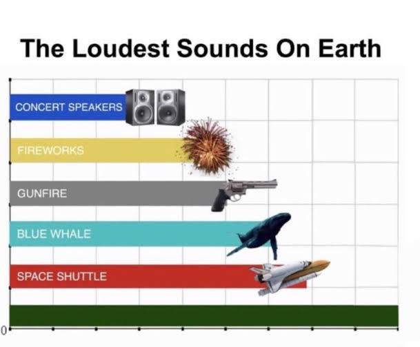 The Loudest Sounds on Earth meme template