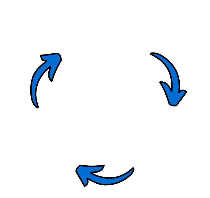 Three arrows vicious cycle  meme template