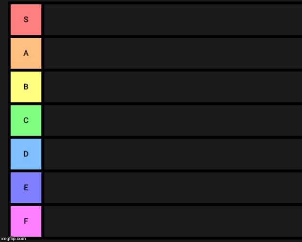 Tier List  meme template