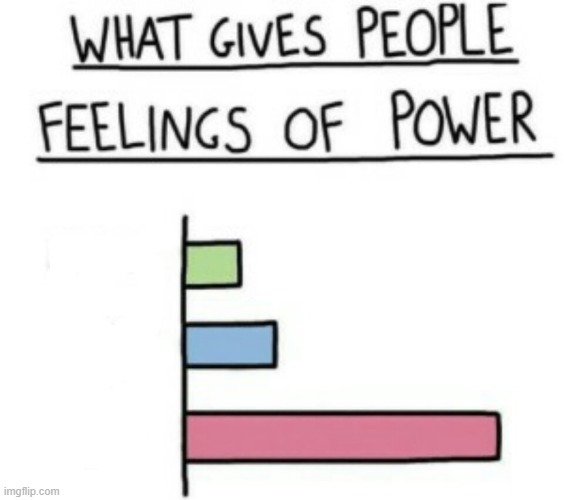 What gives people feelings of power but its custom  meme template