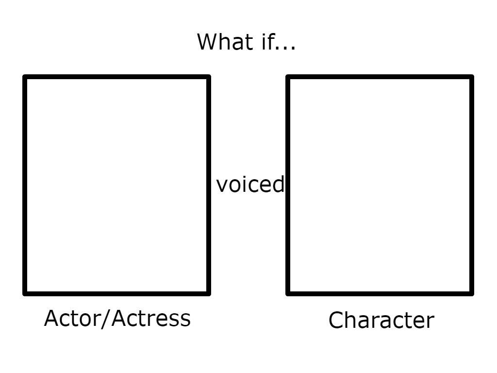 What if this actor or actress voiced this character?  meme template