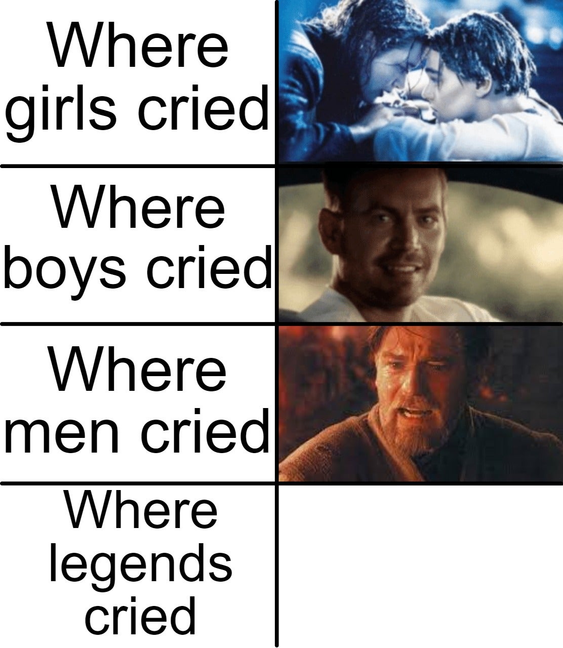 Where legends cried format  meme template